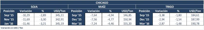 chicago lunes 27 de julio