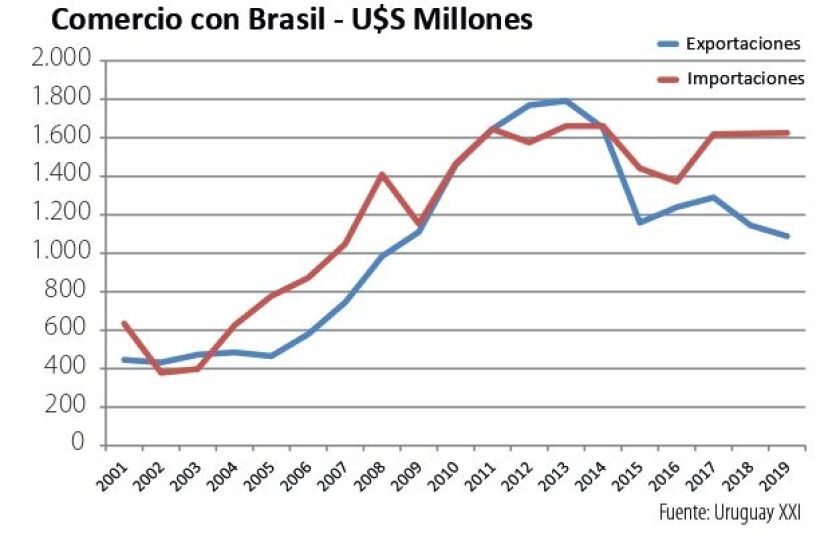 comercio-con-brasil.jpg