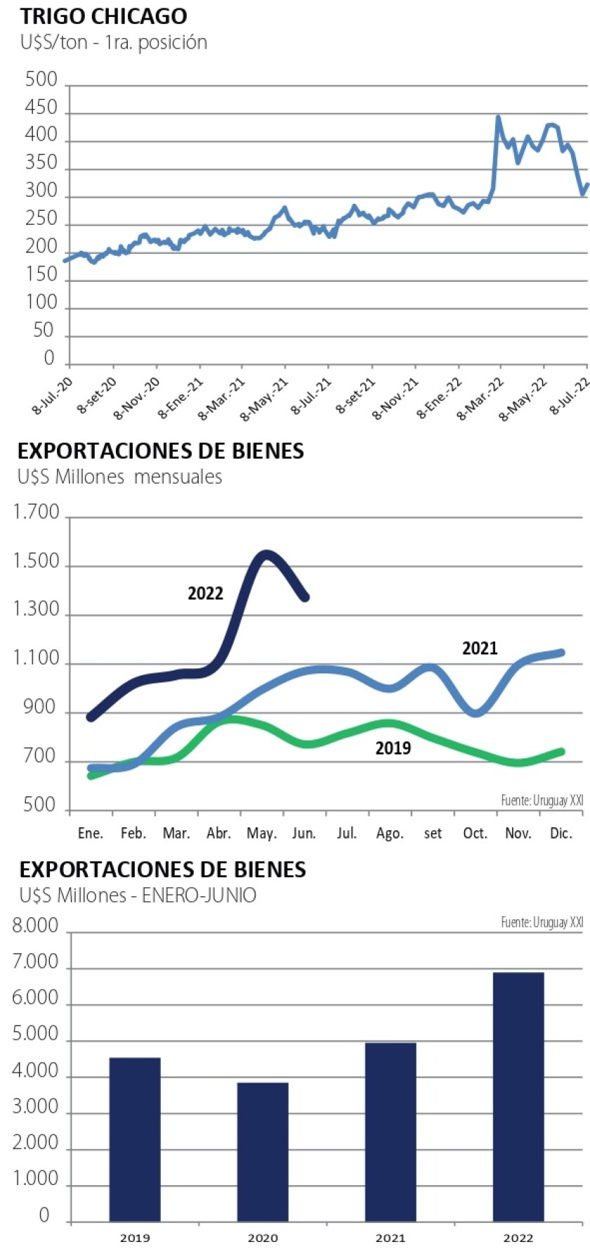 mercados