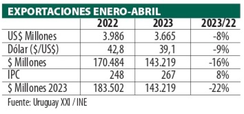3 Exportaciones Enero Abril general.jpg