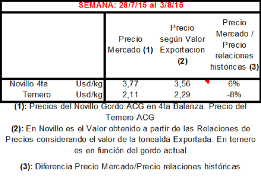 GRAFICO 3