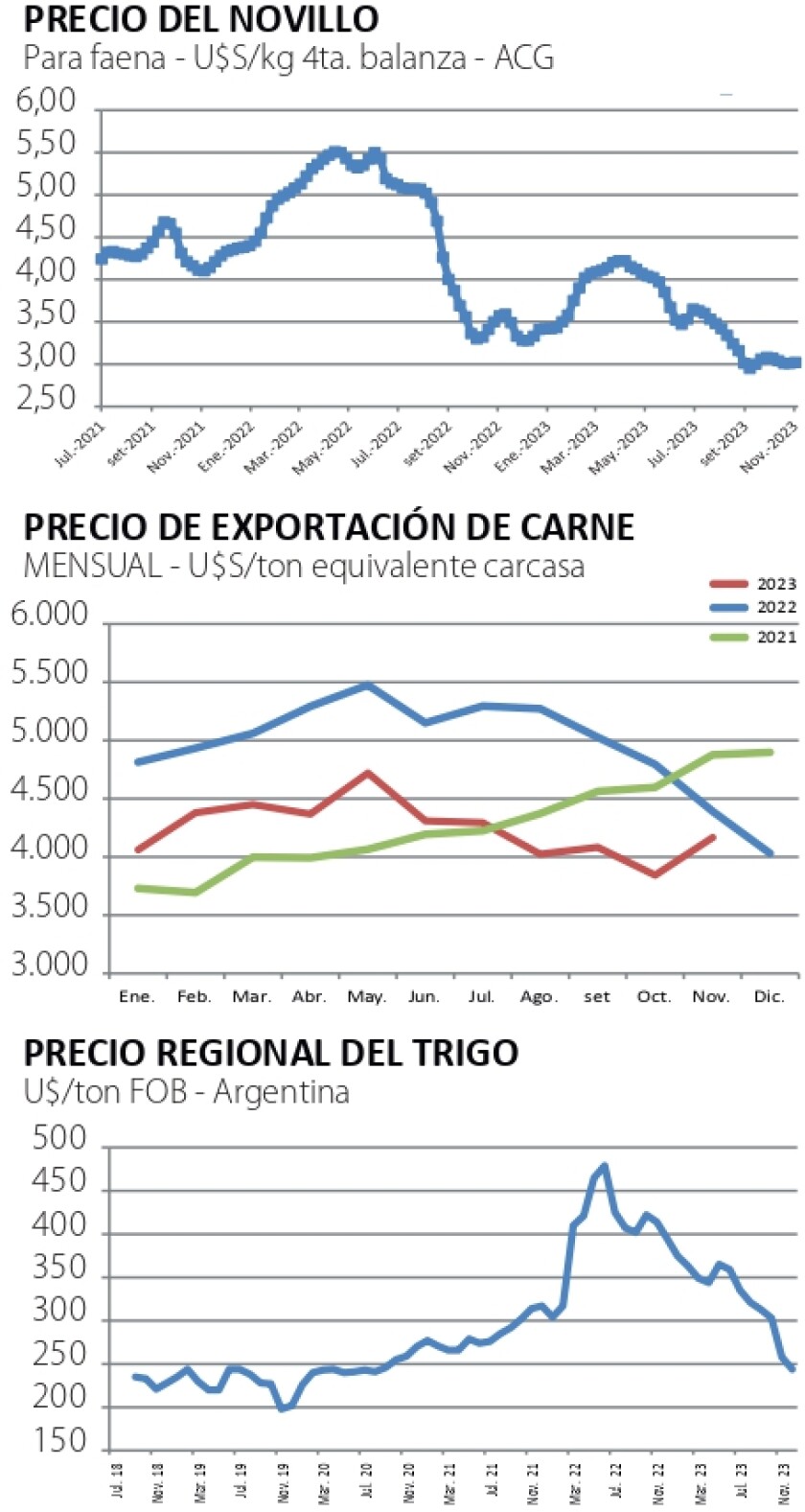 Indicadores.