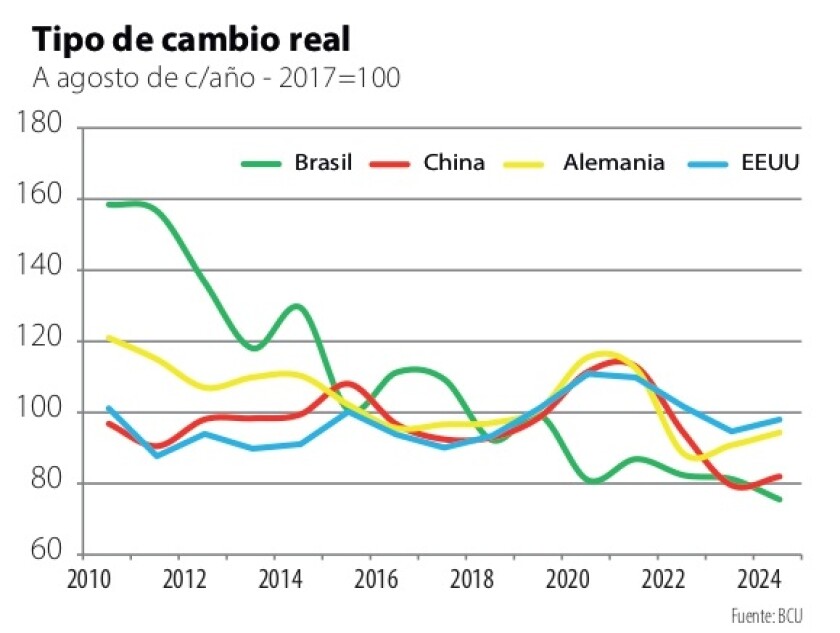 1 Tipo de cambio real.jpg