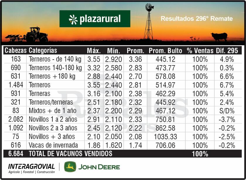 Plaza Rural.