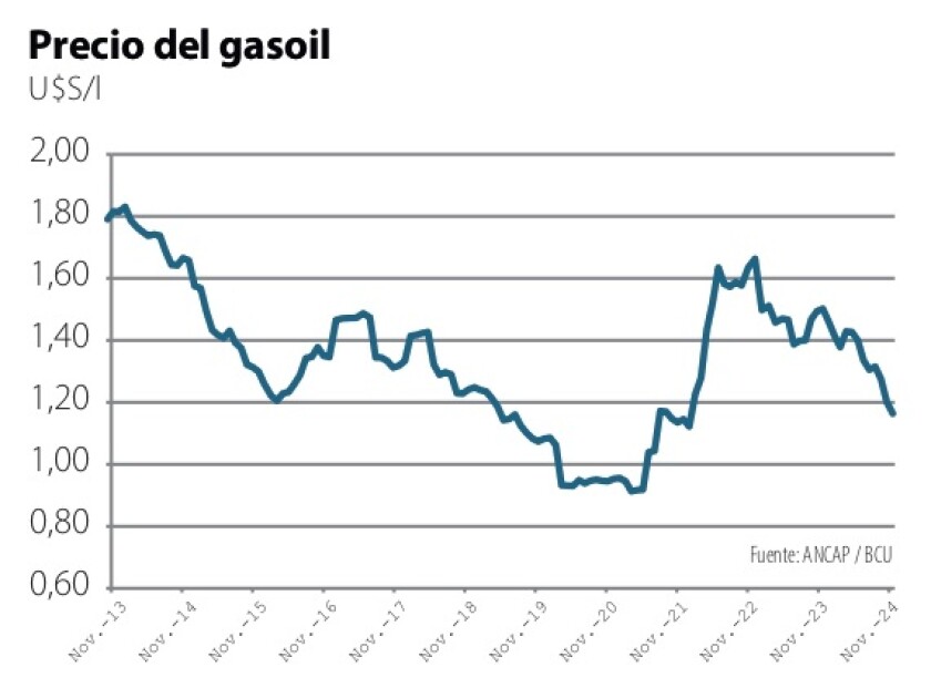 Precio del gasoil.jpg