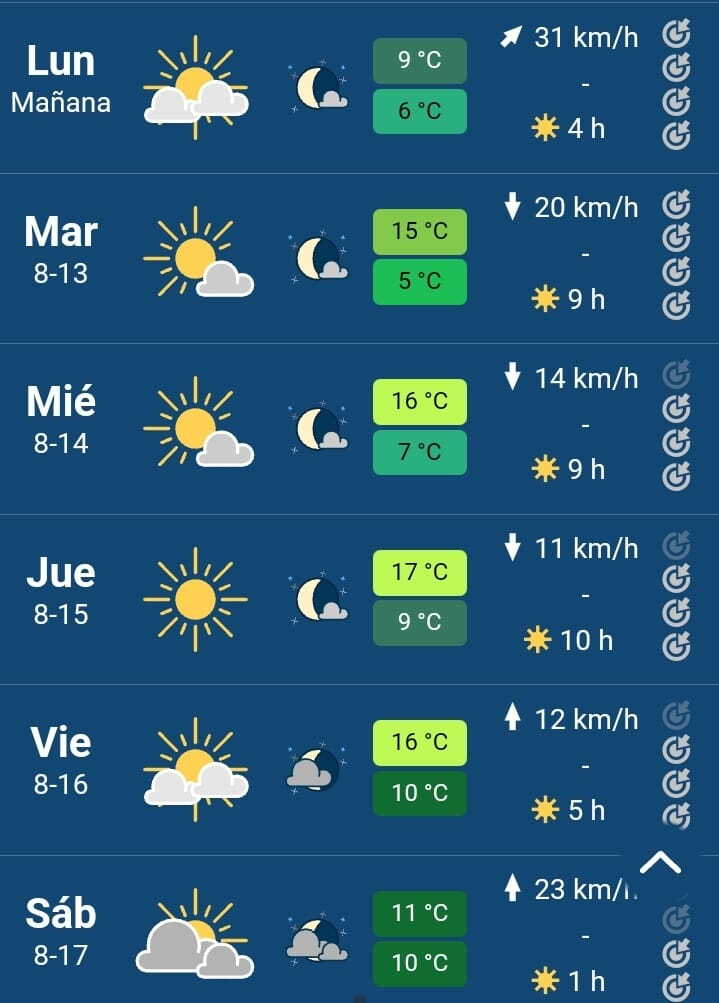 Pronóstico de Mario Bidegain