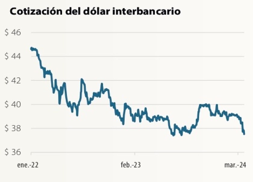 Cotización del dólar.jpg