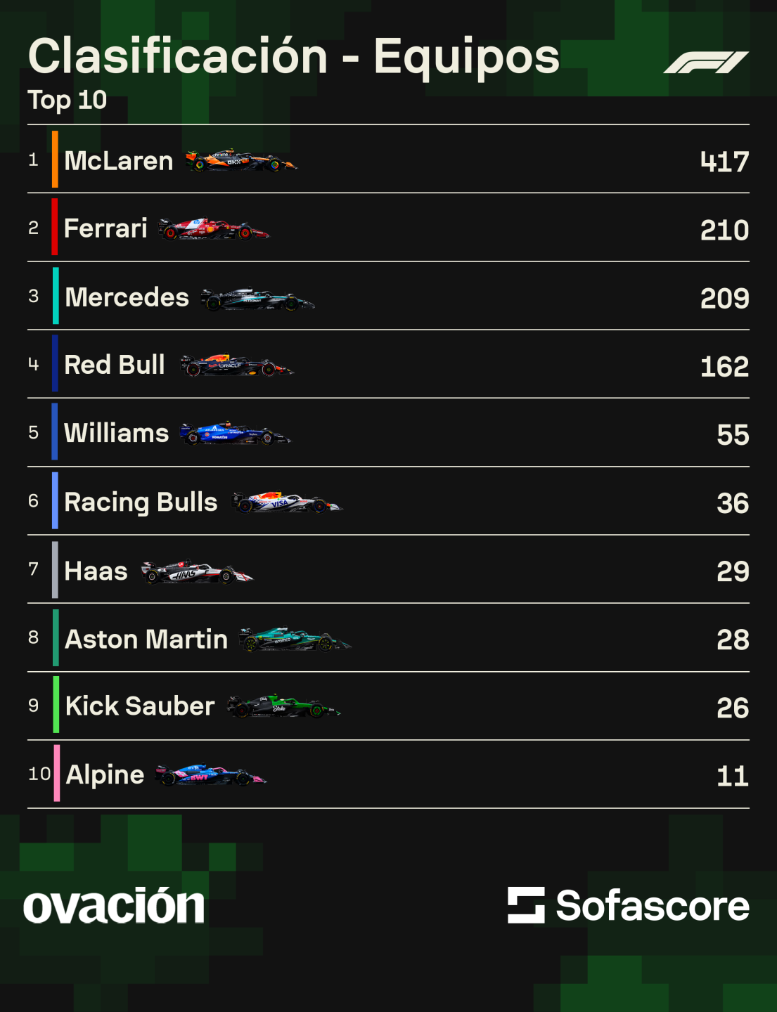 Clasificación por pilotos de la Fórmula 1