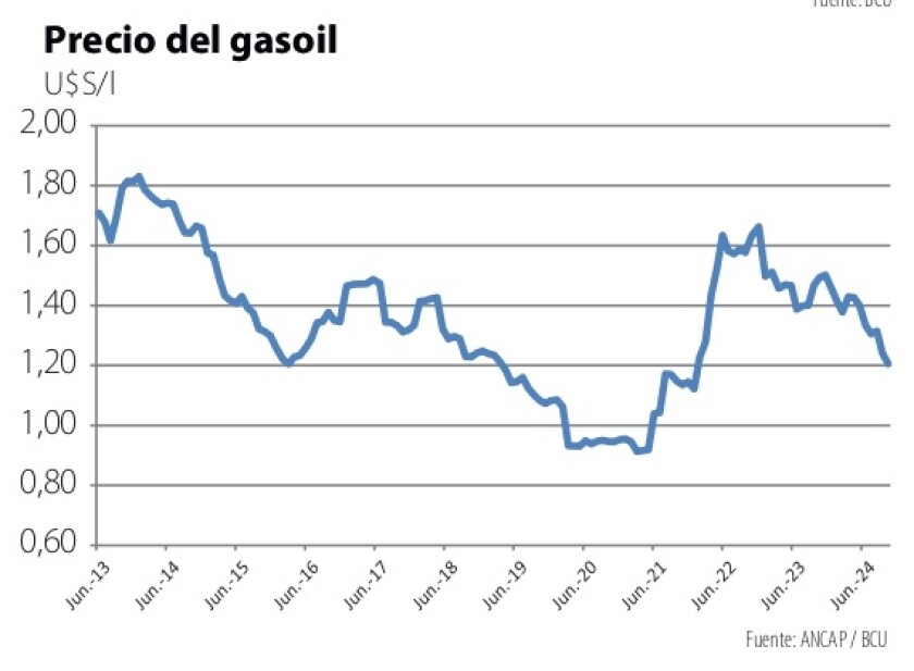 1 precio del gasoil.jpg