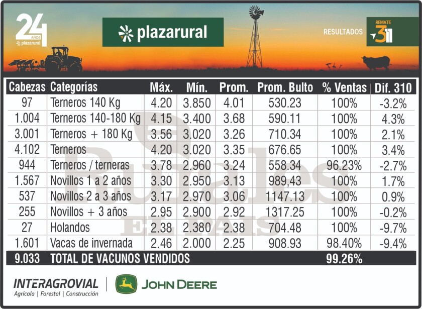 Plaza Rural promedios.jpeg