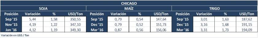 CHICAGO MARTES 28