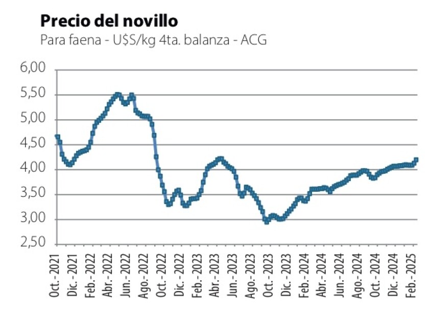 2 Precio del novillo.jpg