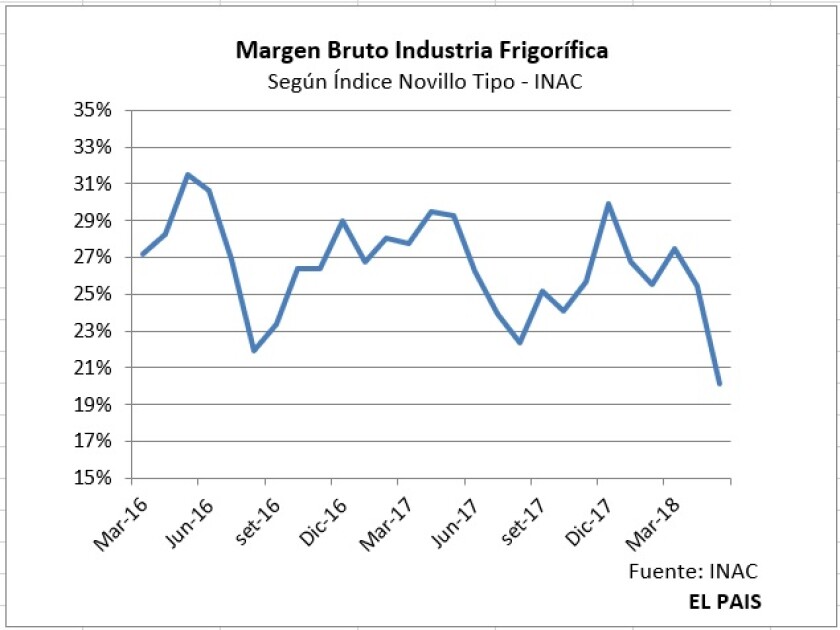 margen-bruto-industria-frigorifica.jpg