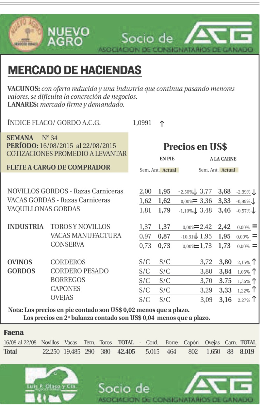: Rurales : Página 1