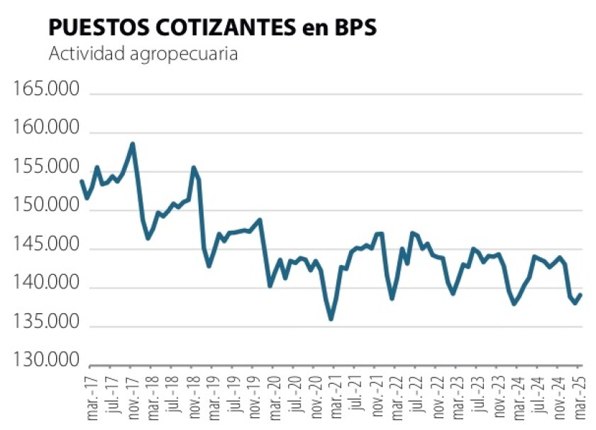 1 Puestos cotizantes en BPS.jpg