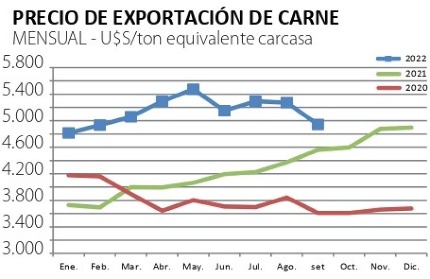 exportacion de carne .jpg