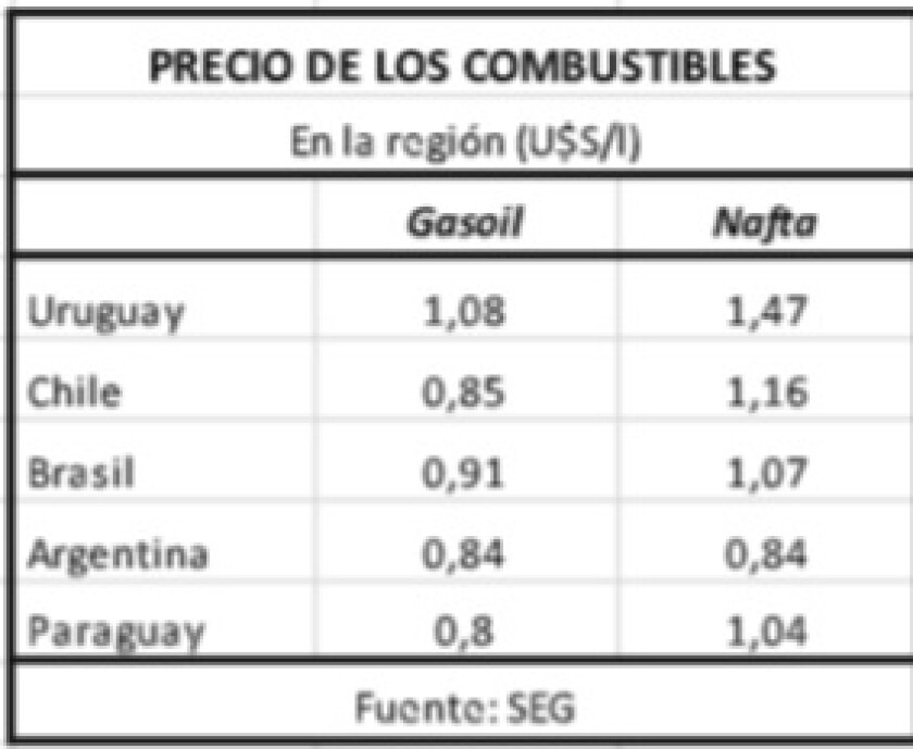 combustibles.jpg