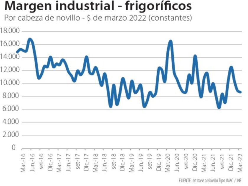 Z margen industrial frigoríficos.jpg