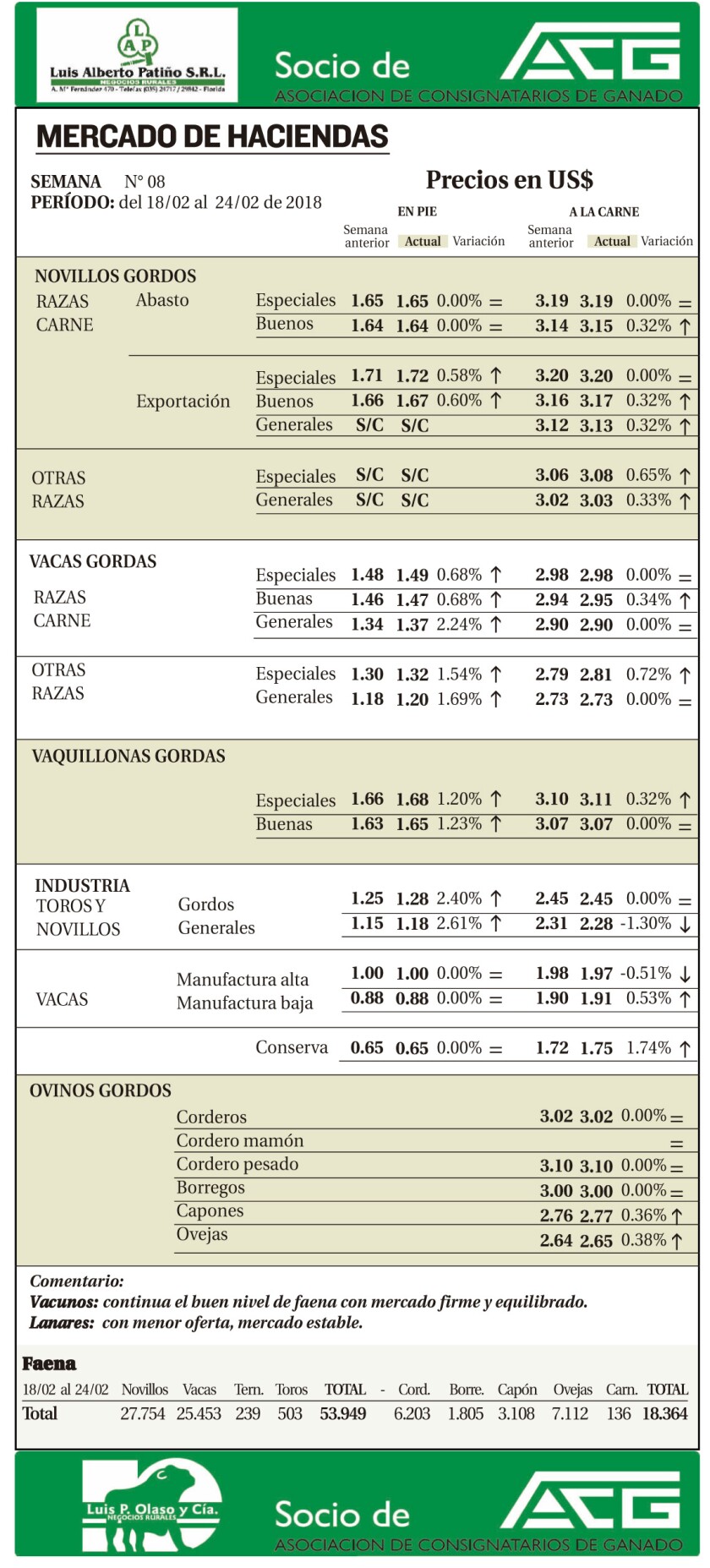 Mar 27/02/18 : 28 : 14B : 7 : Página 1