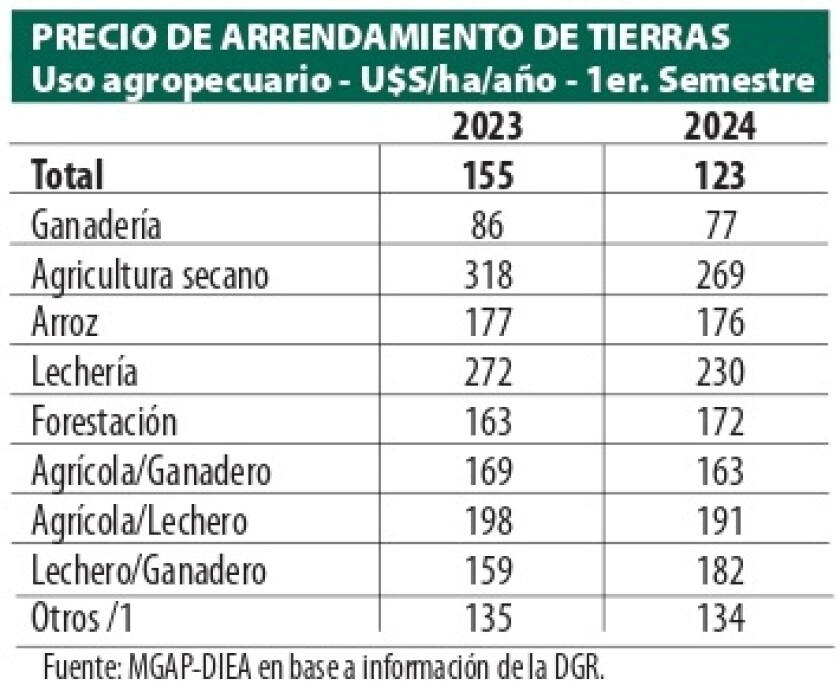 Precio de arrendamiento de tierras.jpg