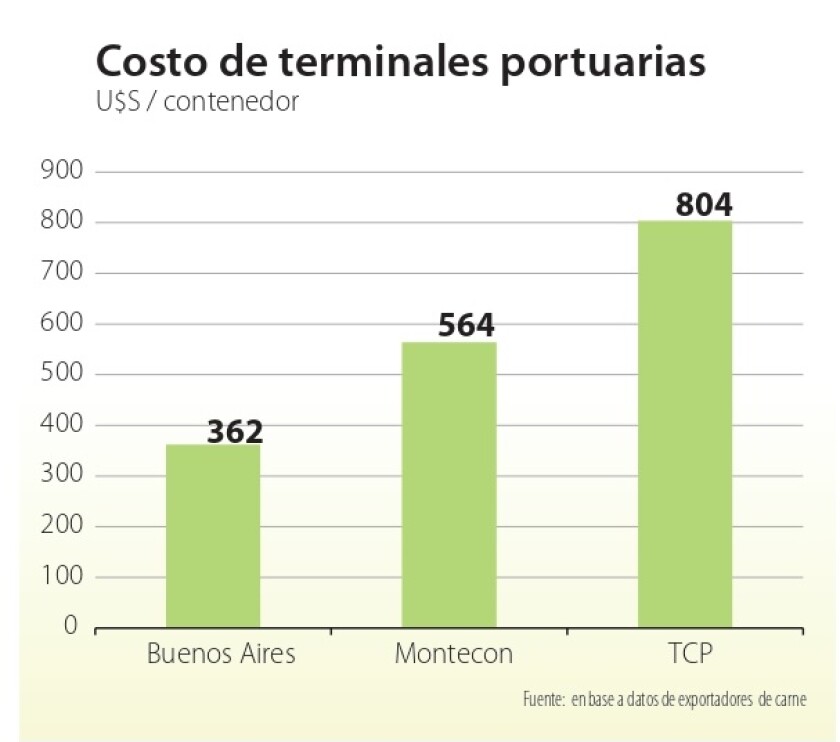 costo-de-terminales-portuarias.jpg