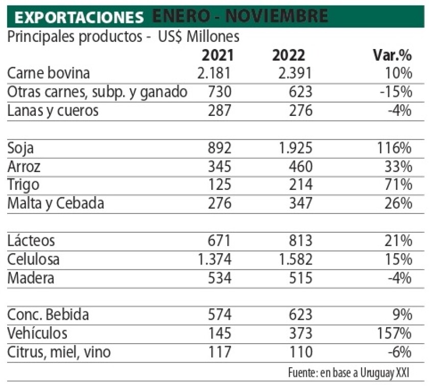 Exportaciones enero noviembre.jpg