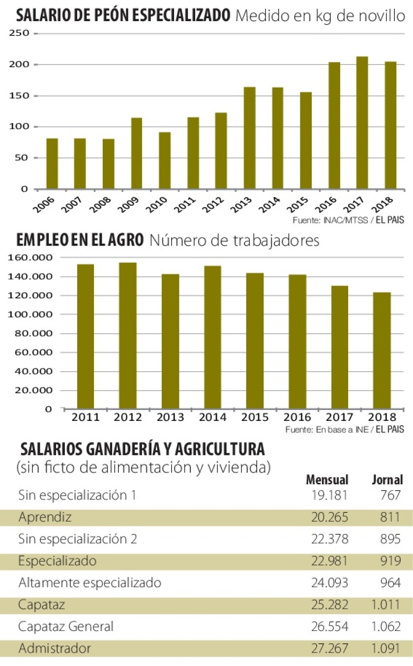 cuadro-salarios-rurales.jpg