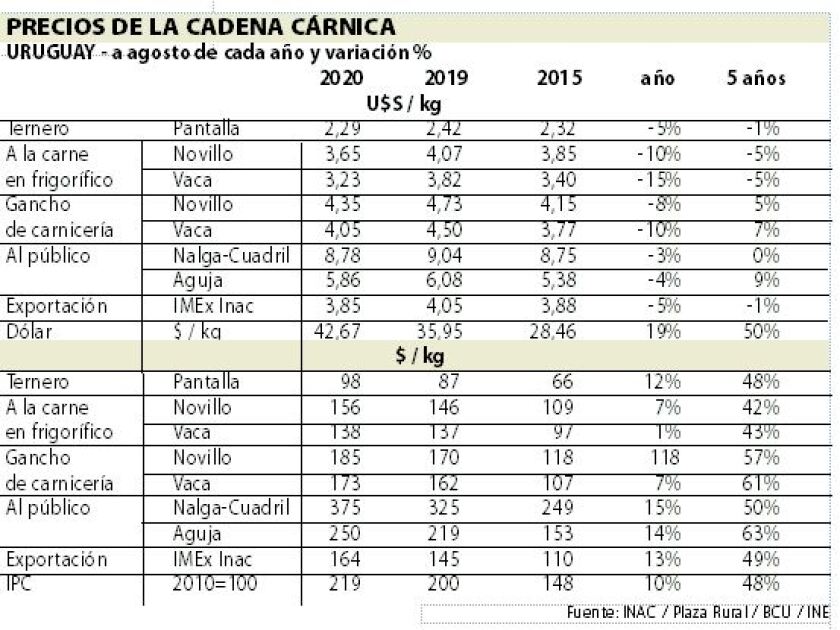 precios-de-la-cadena-carncia.jpg