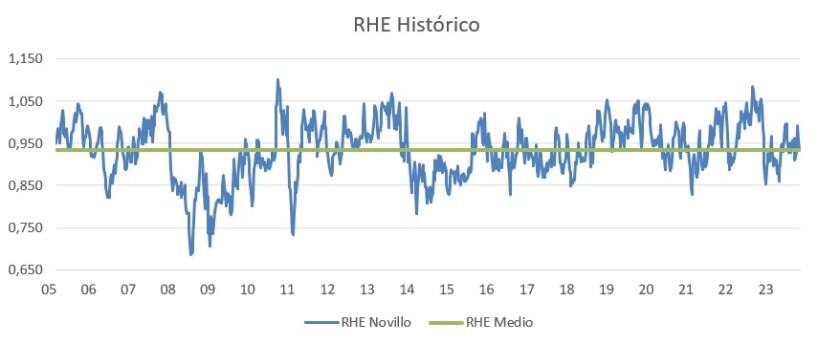 Gráfica Guillermo.jpg