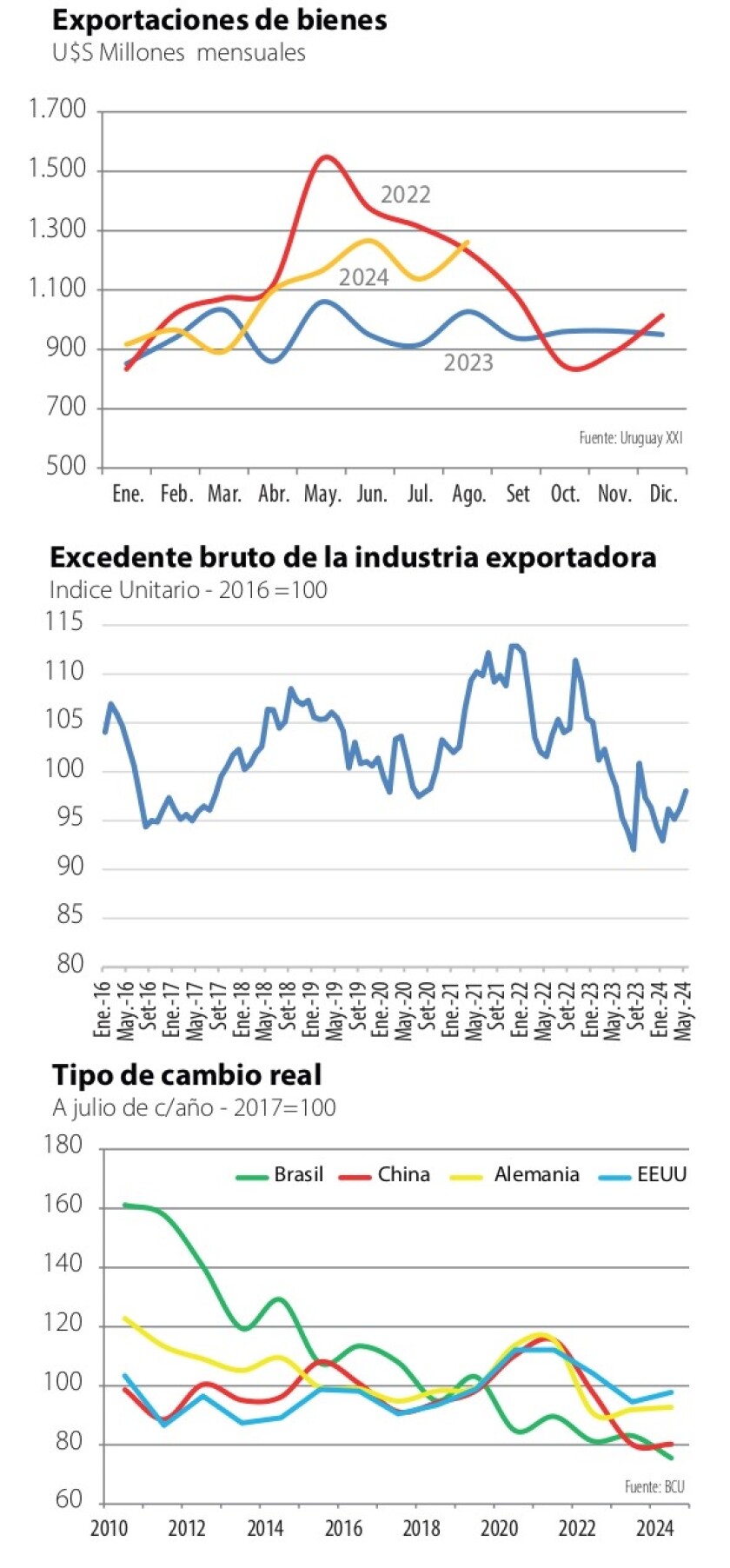 Graficas.