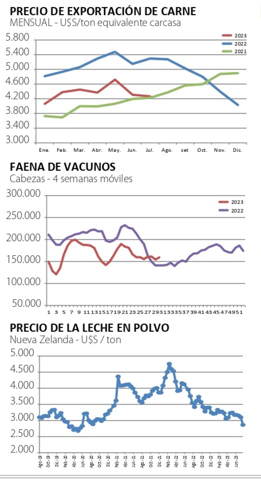 3 Gráficas NCL.jpg