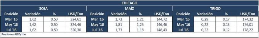Fimix - Agrofinanzas