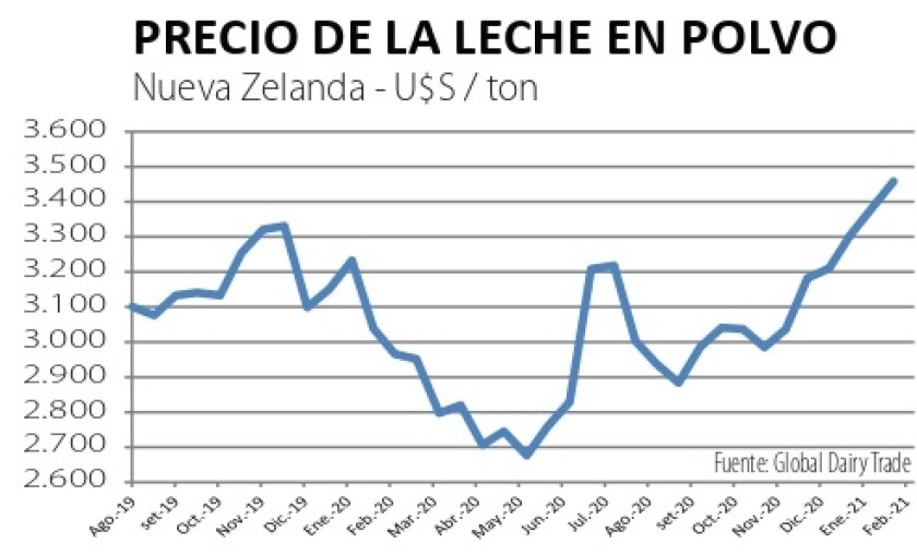precio-de-la-leche-en-polvo.jpg