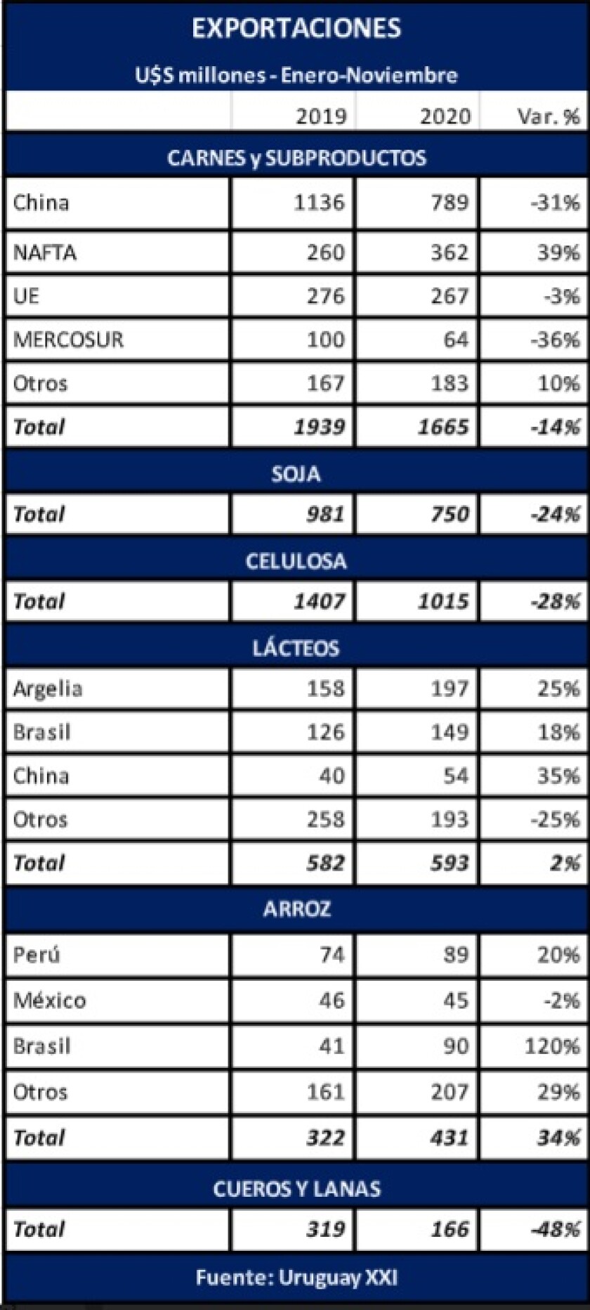 exportaciones.jpg