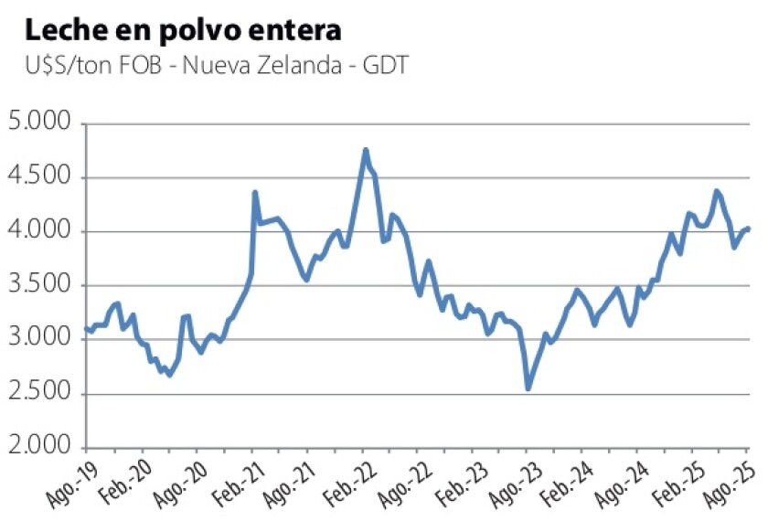 1 Leche en polvo entera.jpg