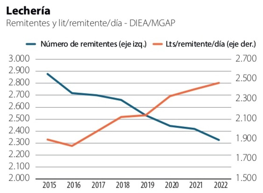 1 Lechería.jpg