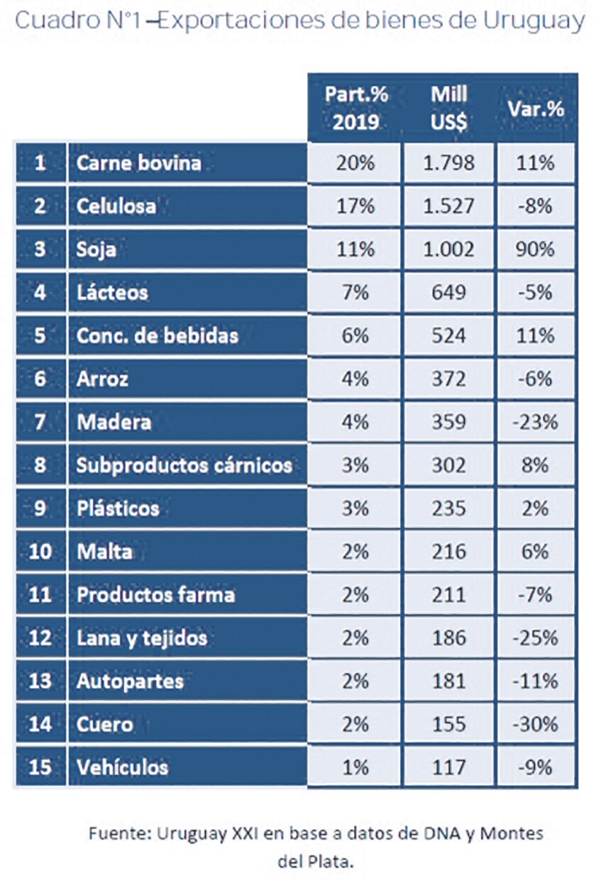 imagen-cuadro-exportaciones-de-bienes.jpg