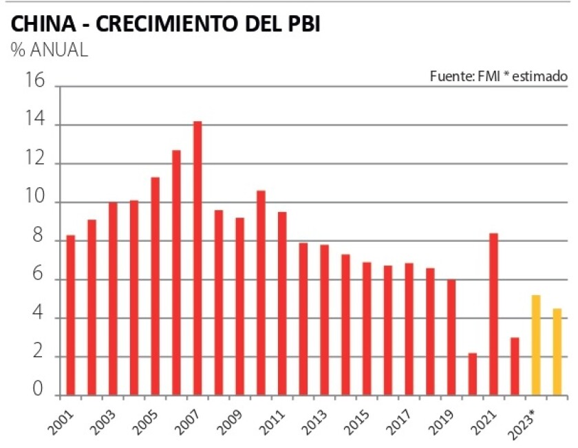 1 China crecimiento del PBI.jpg