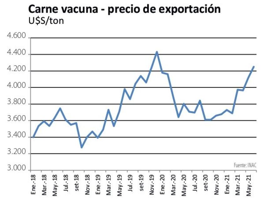 carne-vacuna-precio-exportacion.jpg