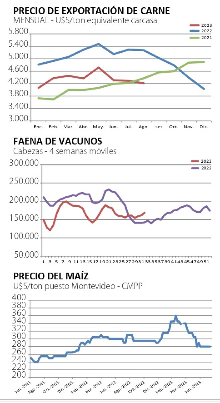 2 Gráficas NCL.jpg