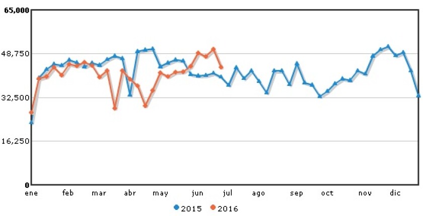 Faena de bovinos. | Tabla de Inac. | Rurales - El País.