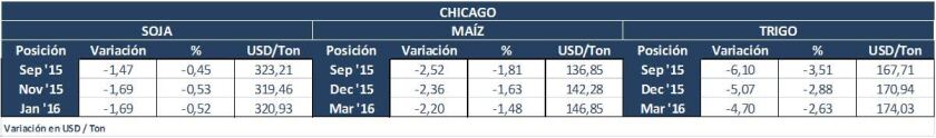 chicago jueves