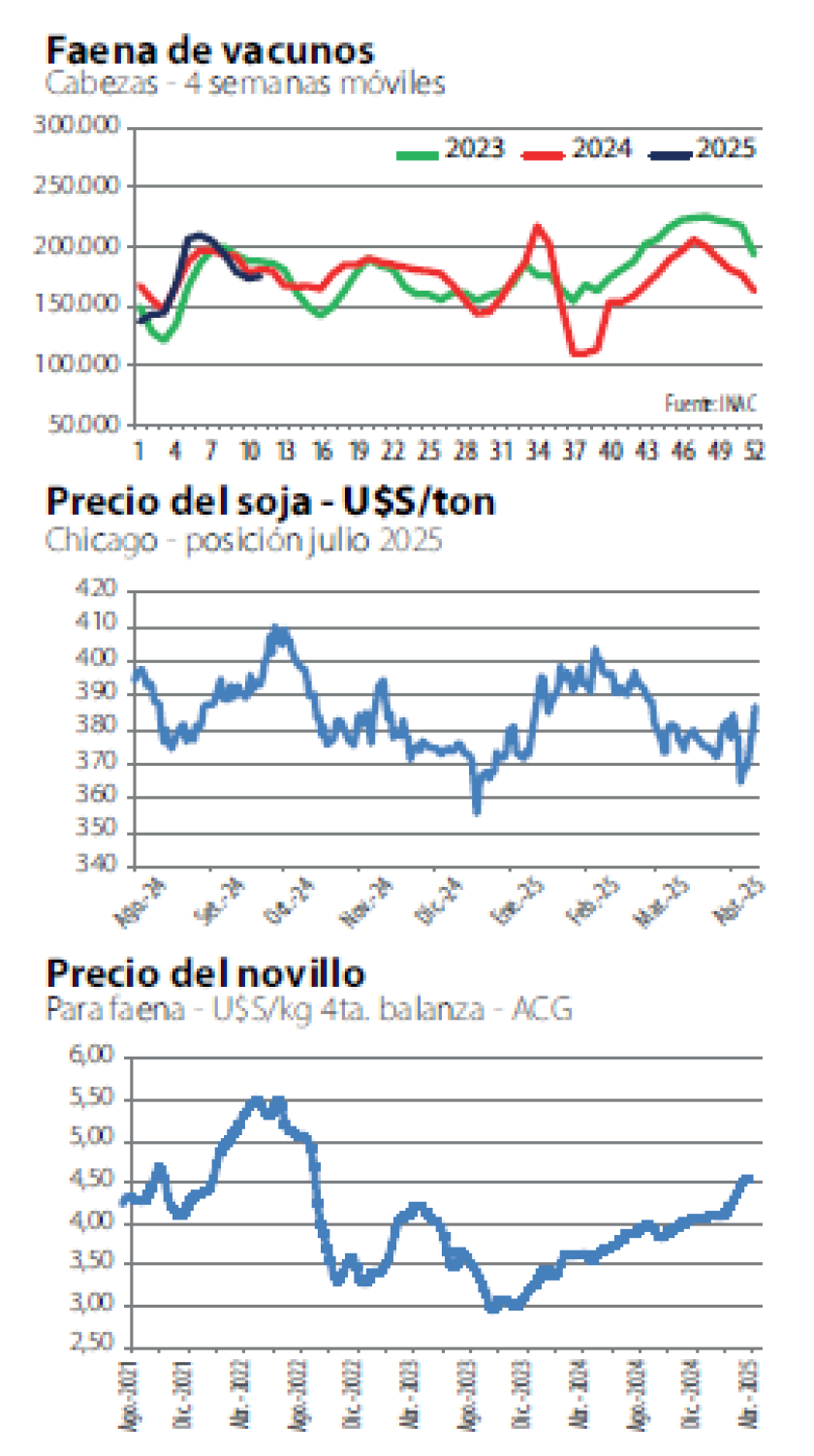 Gráficas.