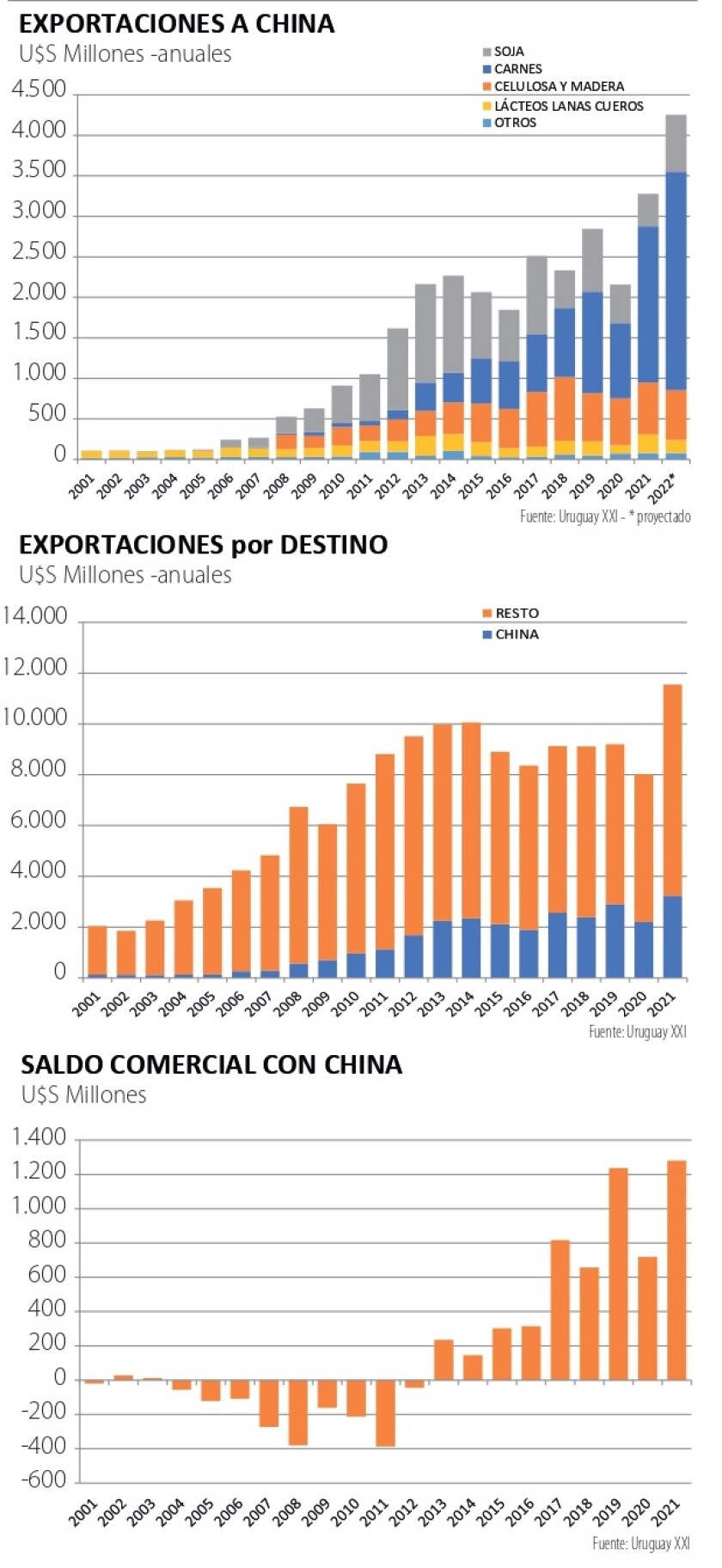 Gráficas Lussich.jpg