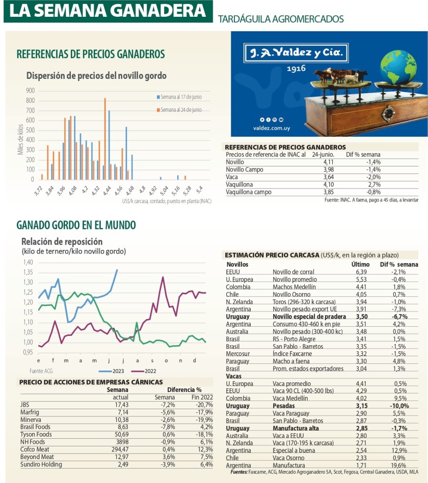 La Semana Ganadera 2 julio 23.jpg