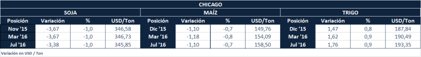 Chicago jueves 6