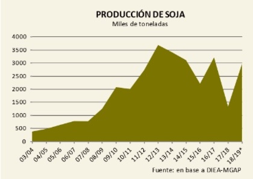 produccion-de-soja.jpg