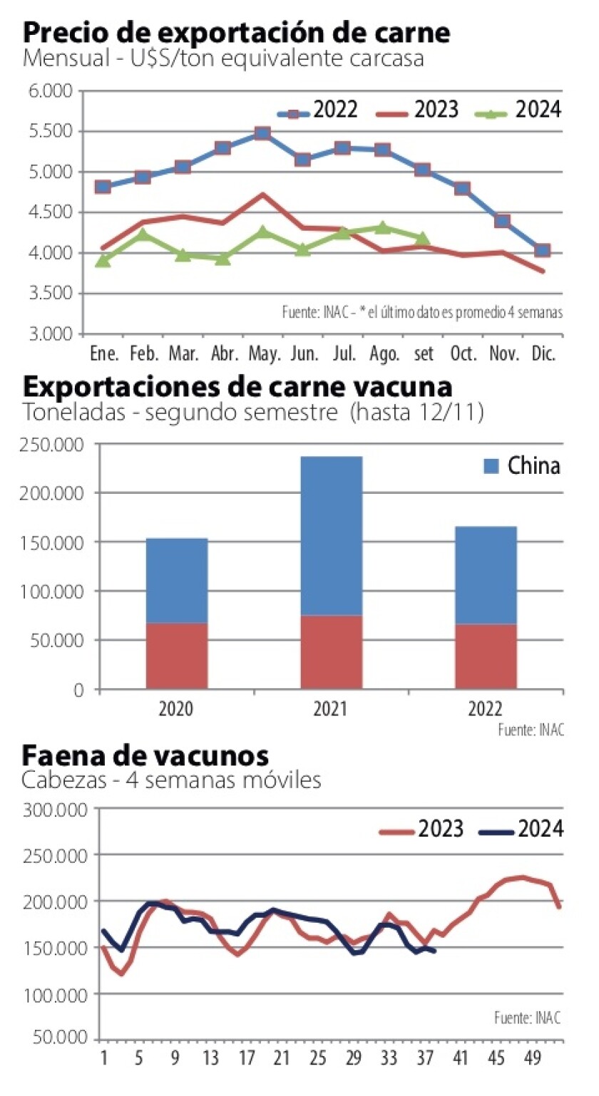 Gráficas NCL.jpg