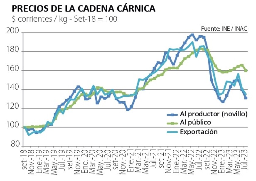 1 Precios de la cadena cárnica.jpg