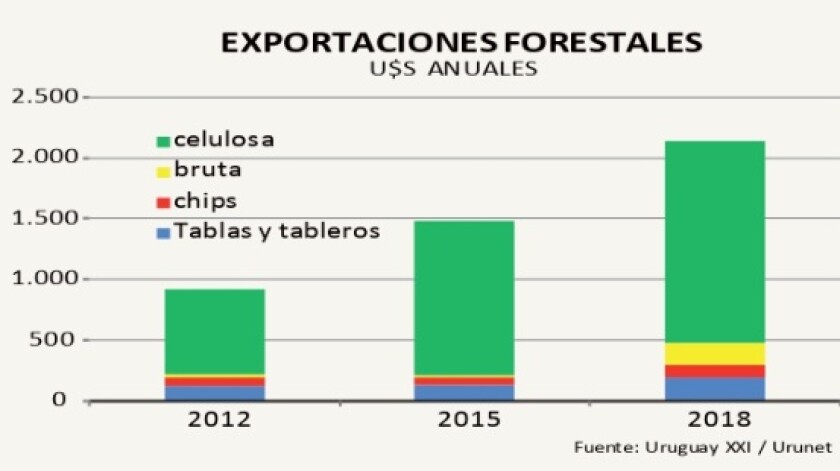 exportaciones-forestales.jpg